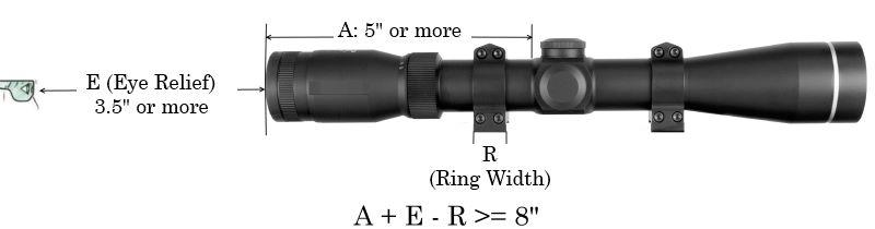 Mosin Nagant NDT Scope Mount Ultra-low Profile for M9130 Hex Receiver